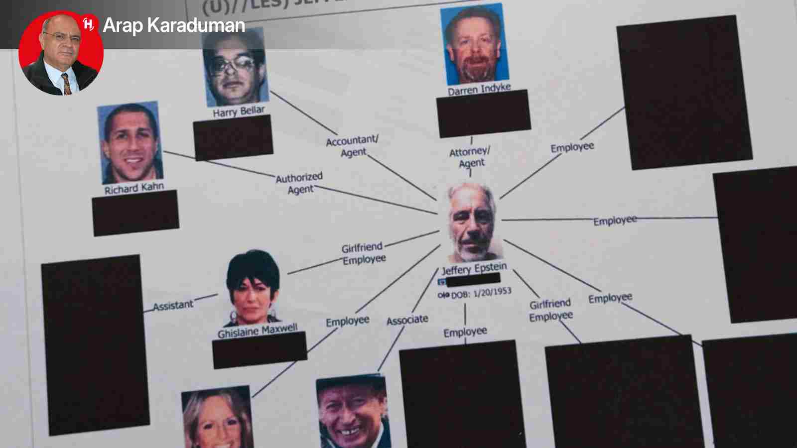 Küresel Sermayenin Karanlık Anatomisi: Epstein’dan Ortadoğu’ya Uzanan Kanlı Hat