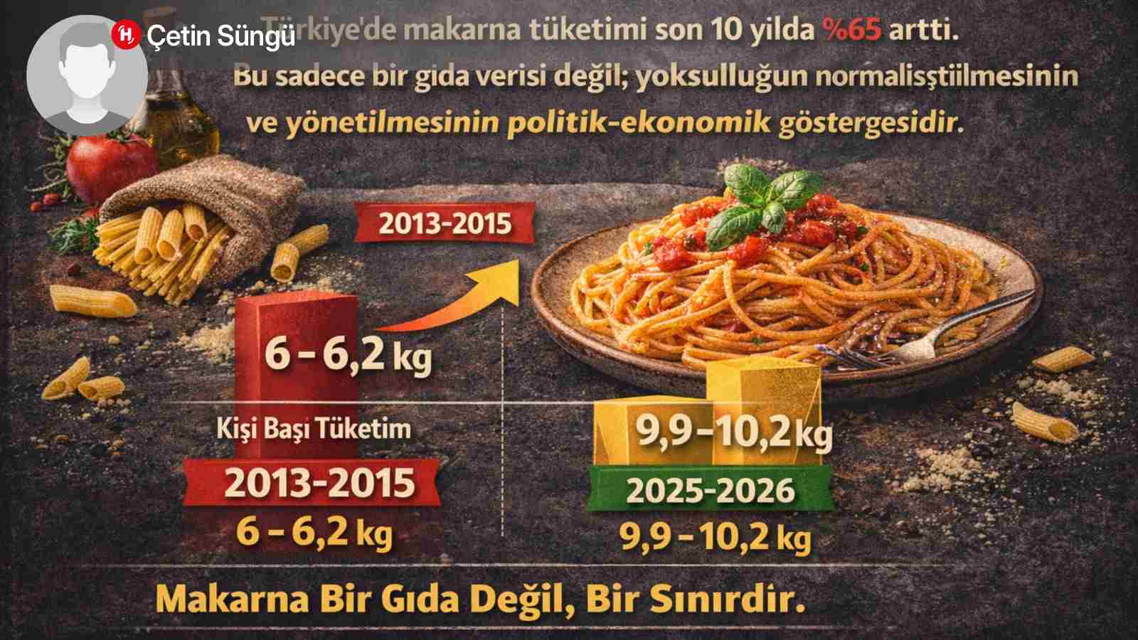 Makarnanın İktidarı