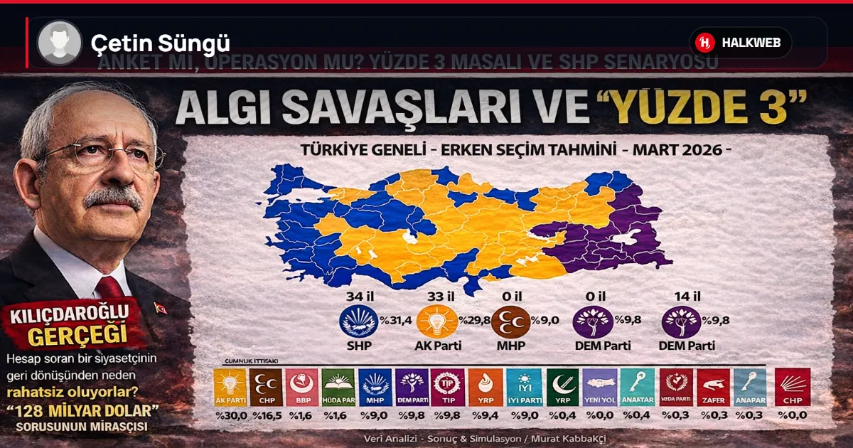 Algı Savaşları: Yüzde 3 Masalı, SHP Fantazisi ve Kılıçdaroğlu Gerçeği